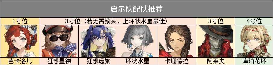 重返未来1999阿莱夫3.1版本培养攻略教学