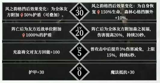 地下城堡4森林心培养攻略