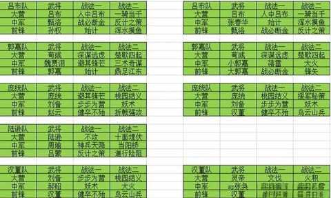 率土之滨破关有什么用