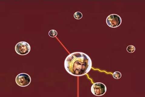 三国志13怎么解散