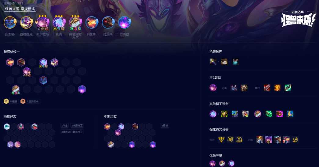 当今云顶之弈最强阵容是什么