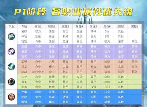 魔兽世界90级什么职业