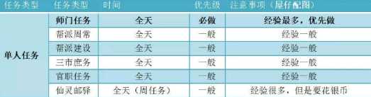 梦幻西游新手该如何提升战力