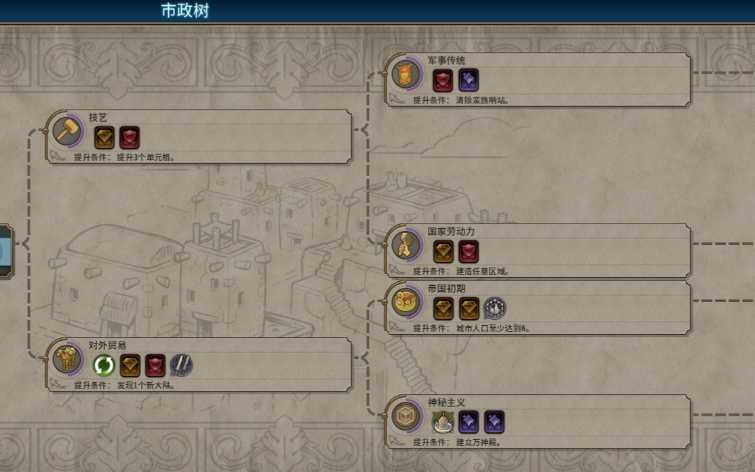 文明6俄罗斯市政广场选什么