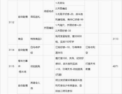 侠客风云传怎么看数值