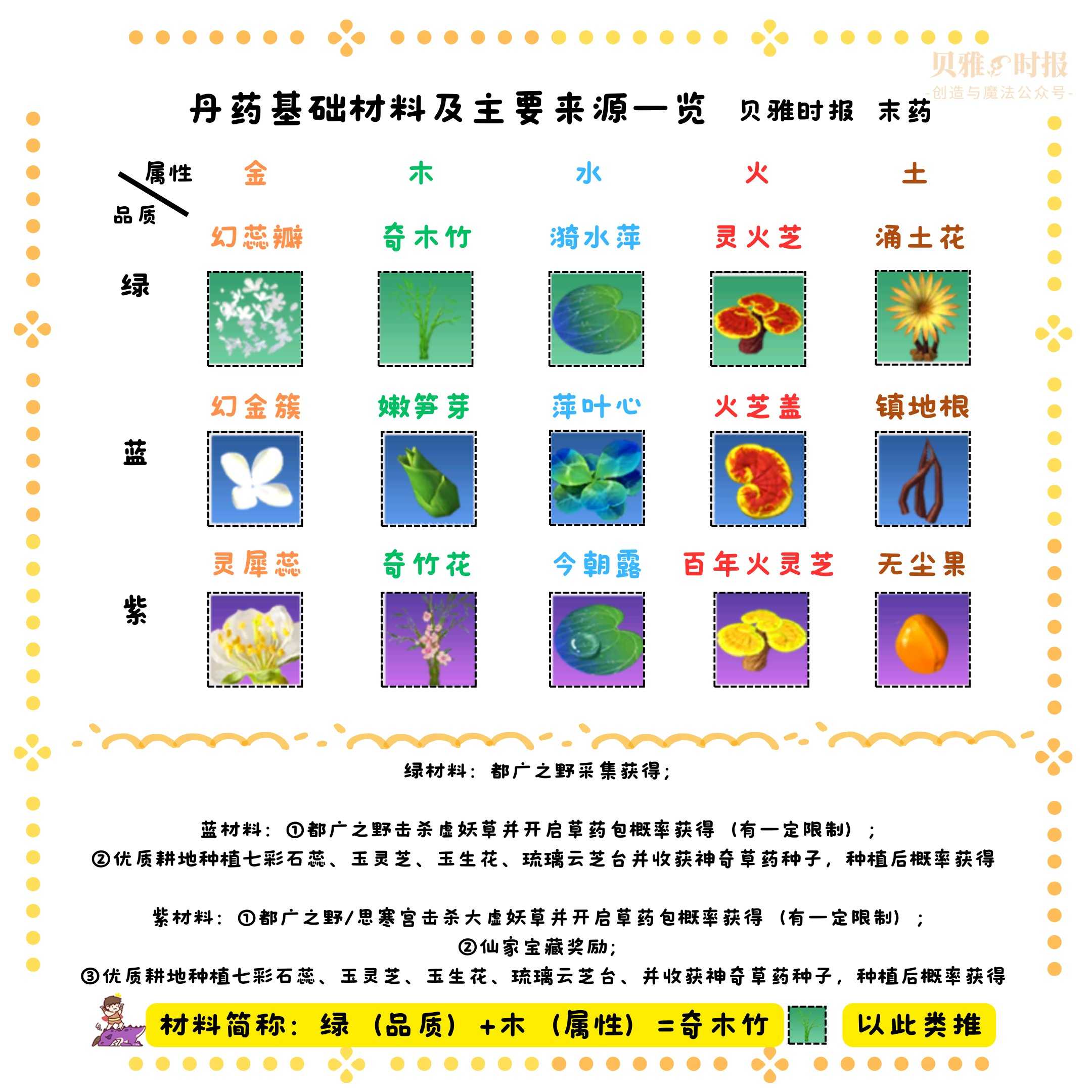 创造与魔法炼丹玩法新手教学