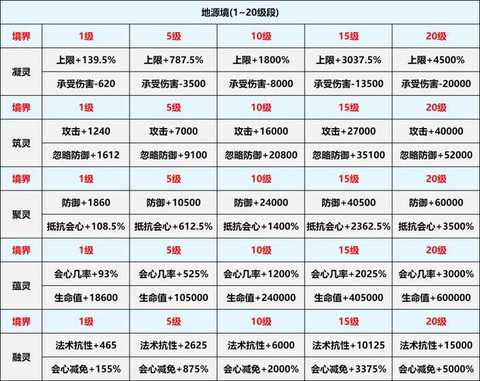 部落冲突等级怎么升级