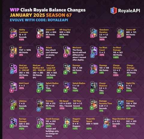 皇室战争怎么升级塔