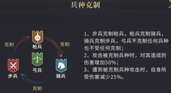 少年三国志零盾兵被什么克制