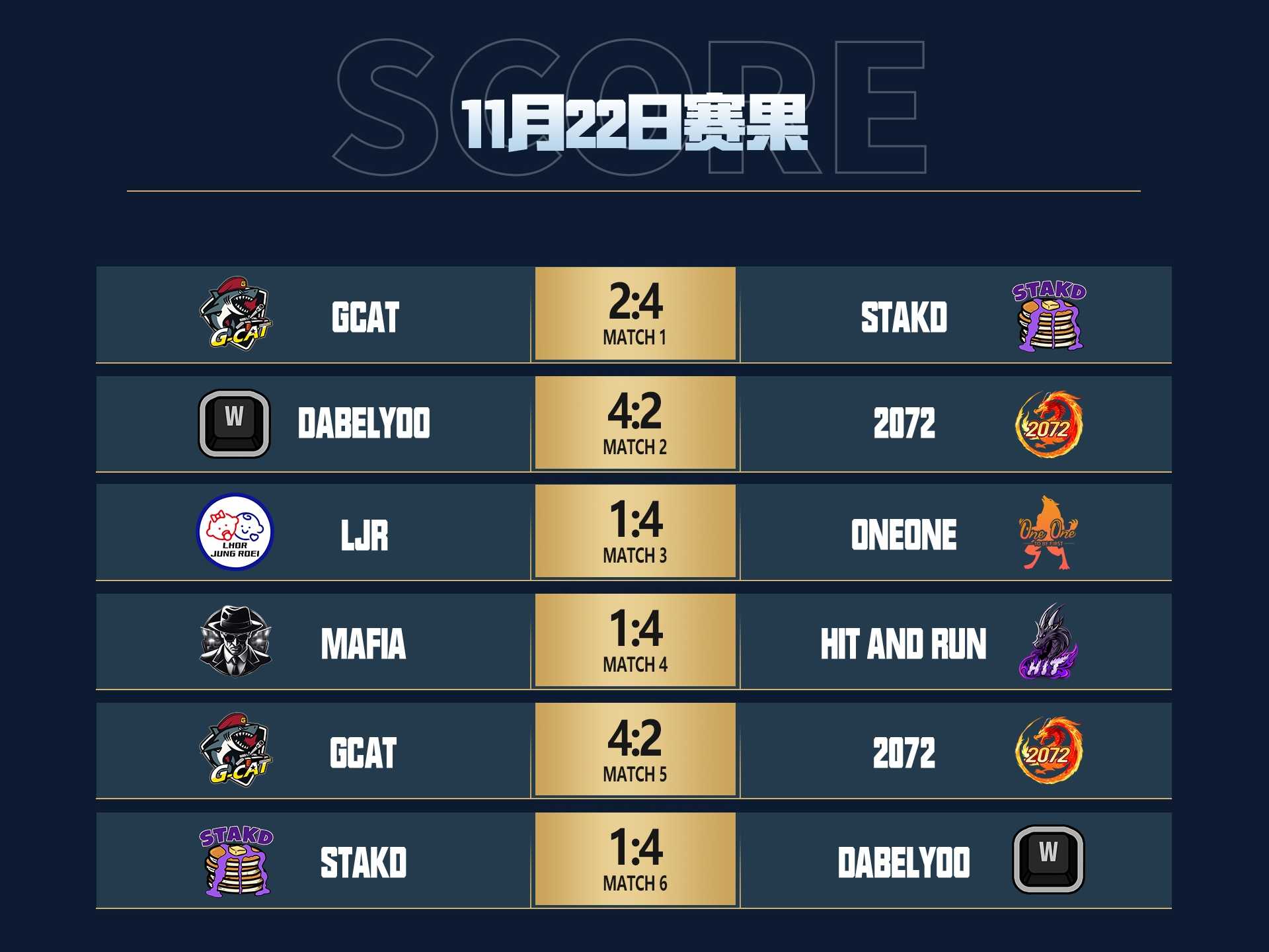 坦克世界2025WCI小组赛落幕，中国战队迎来淘汰赛内战