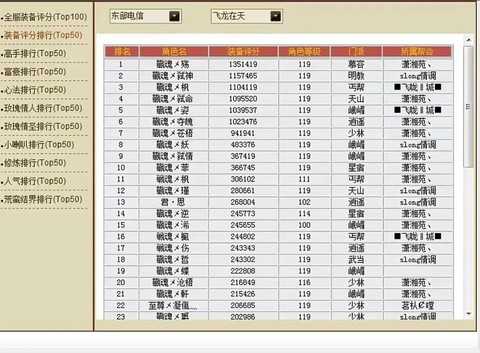 天龙八部怎么弄评分