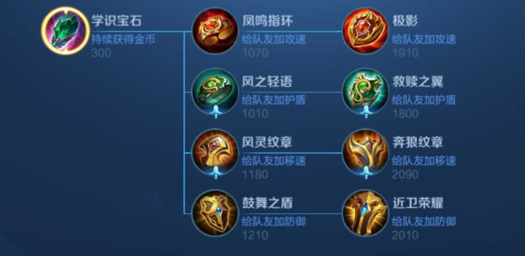 王者荣耀辅助出装怎么搭配