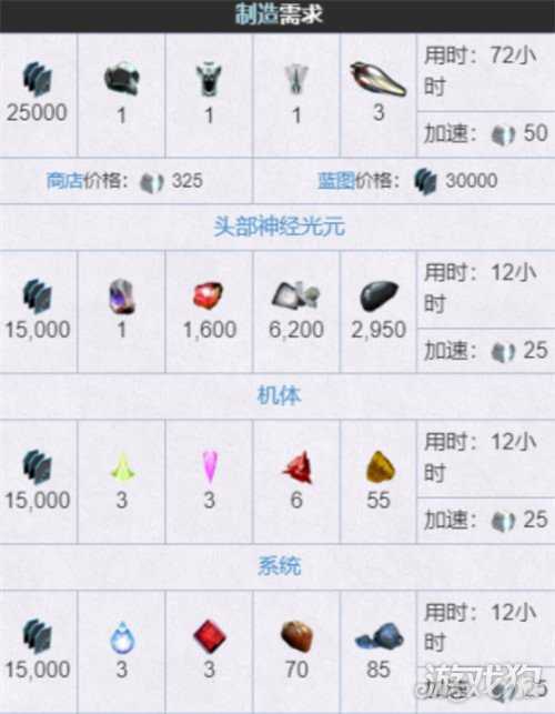 星际战甲高斯机体怎么获得 高斯机体获取攻略