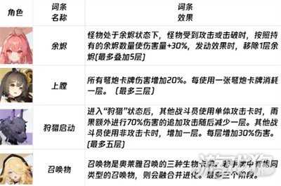 卡厄思梦境负面词条有哪些 负面词条介绍一览