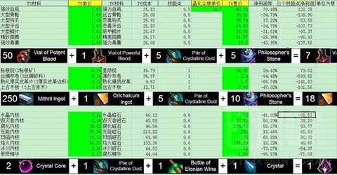 激战2什么材料赚钱