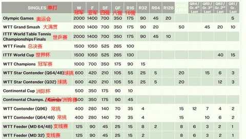 球球大作战积分怎么算