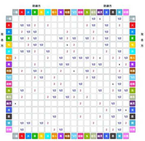 口袋妖怪什么系克鬼系