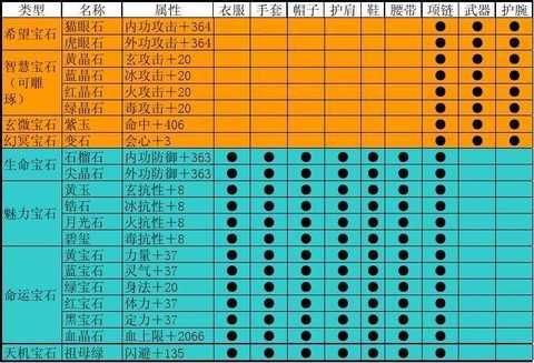 天龙八部如何打宝石