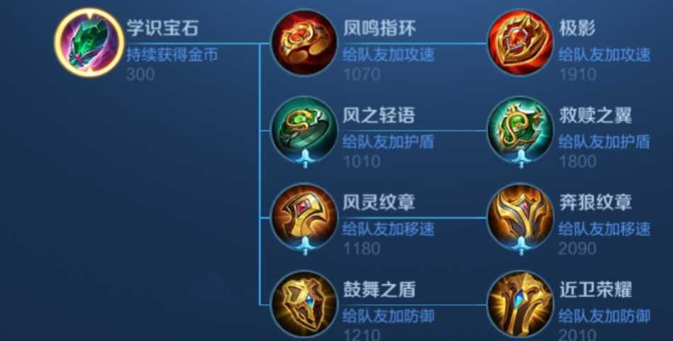 王者荣耀孙膑高渐离出装怎么出