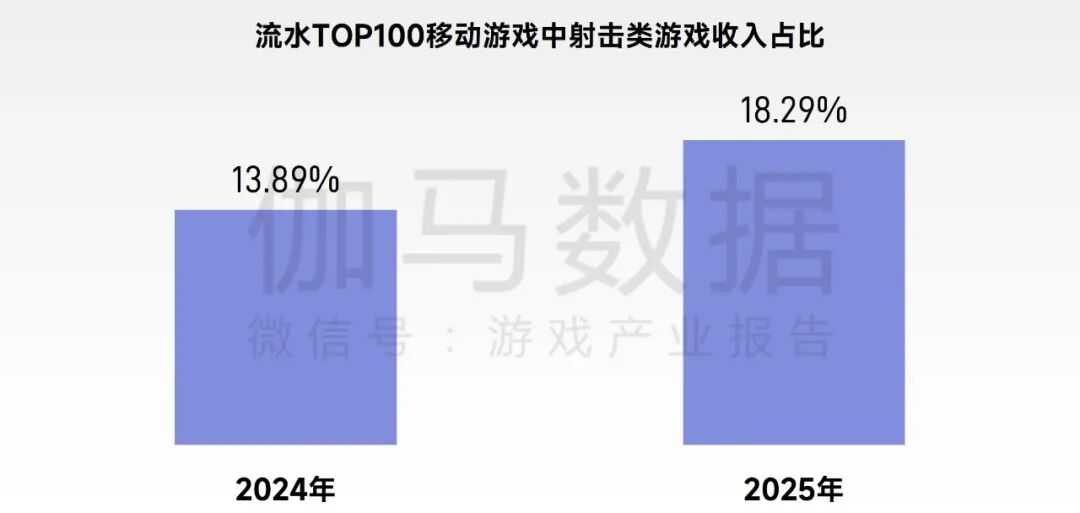 2026趋势报告：全球最赚钱IP商品收入占比超60%，中国仅2%