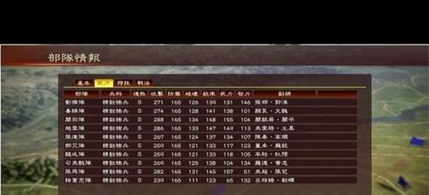 三国志13怎么老死