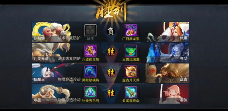 乱斗西游中最强阵容是什么