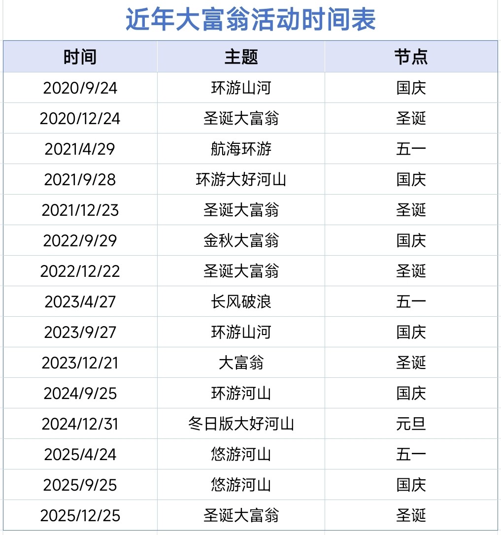 暴走英雄坛大富翁玩法攻略