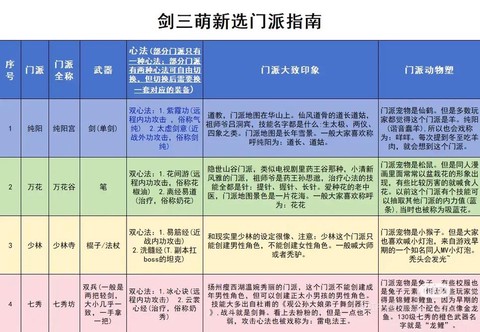剑网3怎么加入门派