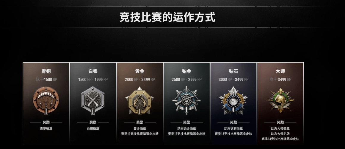 绝地求生如何快速打竞技