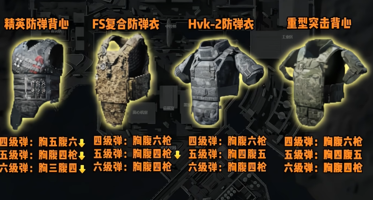 三角洲行动6甲哪个好