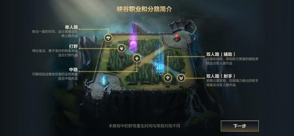 英雄联盟手游哪个分路好带节奏