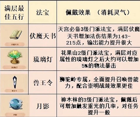 梦幻西游门派法宝怎么接