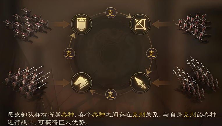 三国志战略版枪兵怎么打弓兵