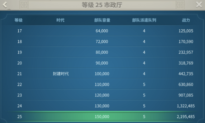 万国觉醒t5击杀怎么快